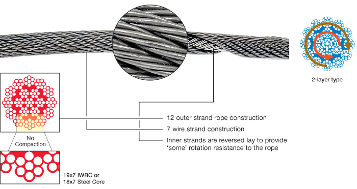 Wire Rope Capacity Chart Pdf