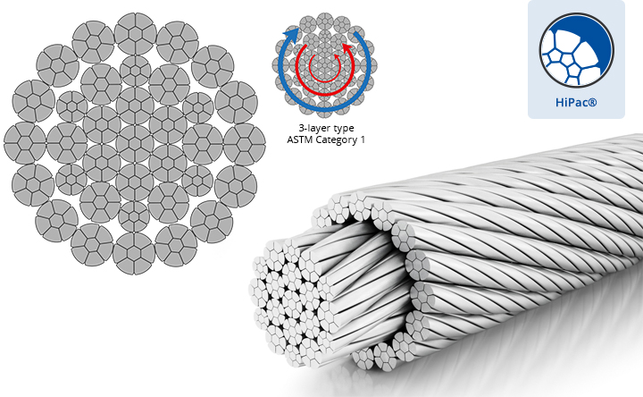 Non rotating Wire Rope  Rotation Resistant Rope - Rope Services