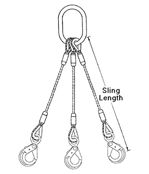 3-Leg Uni-Loc® Bridle Slings - Unirope Ltd.