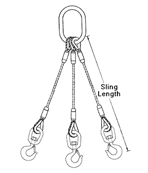 3-Leg Uni-Loc® Bridle Slings - Unirope Ltd.