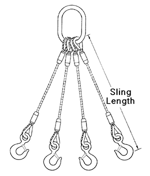 4-Leg Uni-Loc® Bridle Slings - Unirope Ltd.