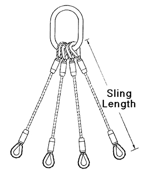 4-Leg Uni-Loc® Bridle Slings - Unirope Ltd.