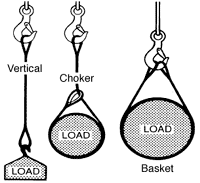 Rated Loads for Chain Slings Used…