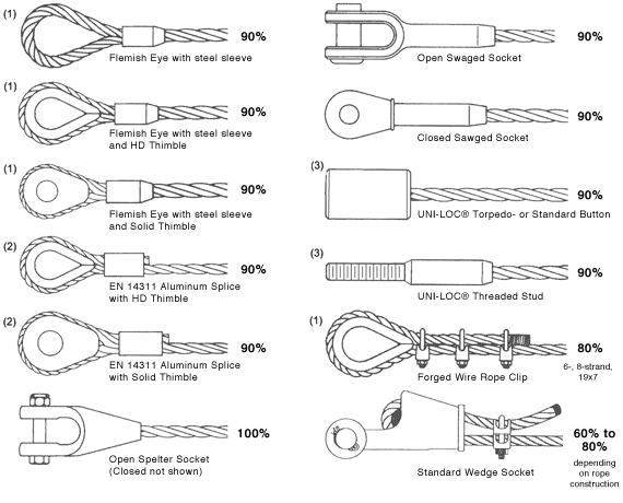 pg11-img01 - Unirope Ltd.