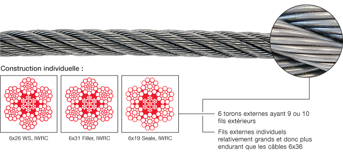 Câble en acier (10Mm) 8X10Mm 6X19 + 1 Plast. (25 millions)