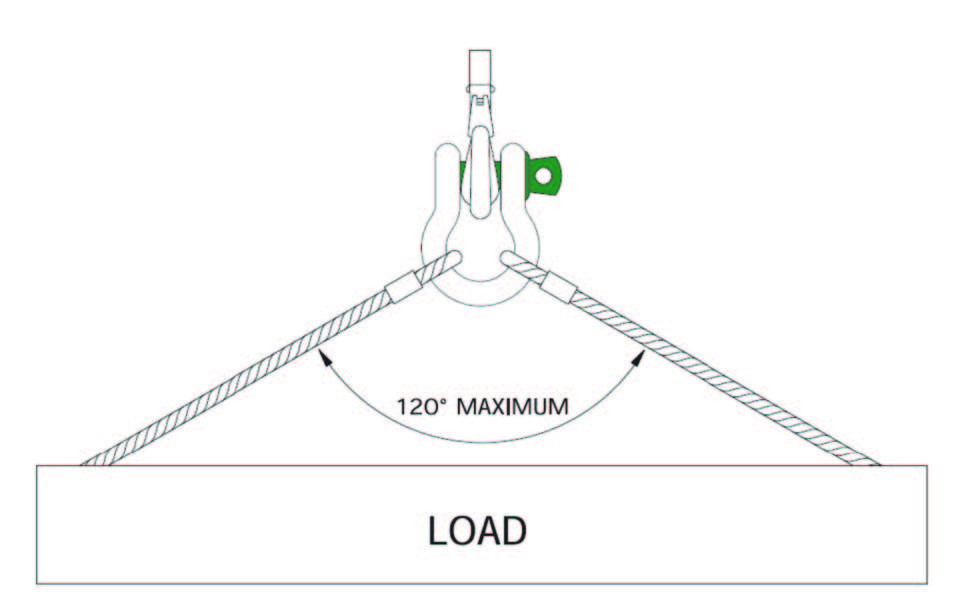 D/d Effect on Sling Capacity - Unirope